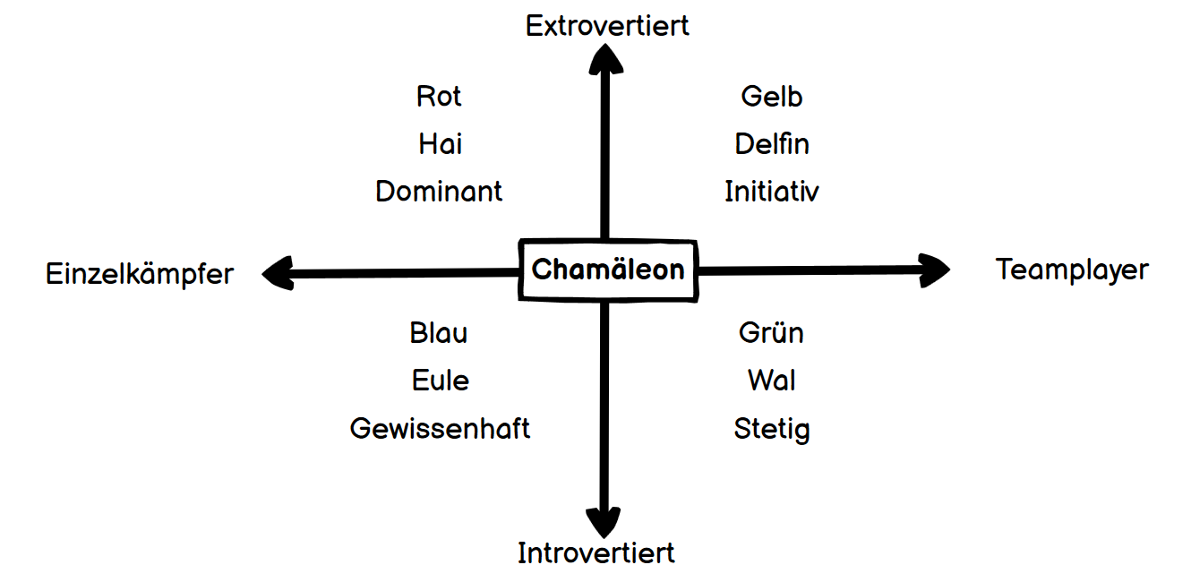 Methodik der digitalen Erlebnispädagogik - Digi-EP: Digitale ...